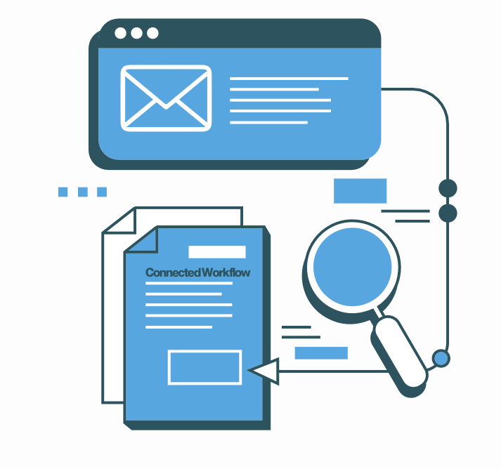Illustration of a connected workflow linking email, documents and search